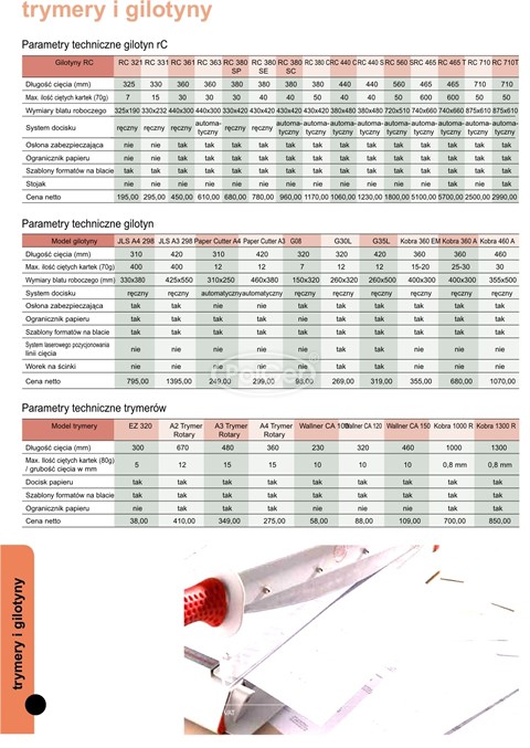 Parametry techniczne gilotyn i trymerów: długość cięcia mm (milimetry), ilość ciętych kartek (A4,A3), wymiar blatu roboczego, system docisku, osłona zabezpieczająca, ogranicznik papieru, szablony formatów papieru (a4/a3) na blacie, stojak