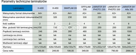 parametry techniczne laminatorow