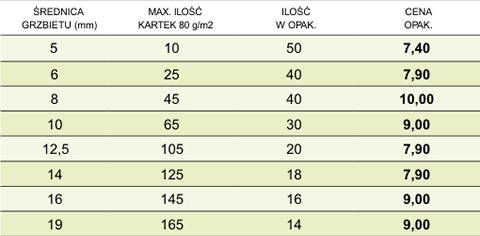 materiały eksploatacyjne grzbiety małe opakowania tabela cen