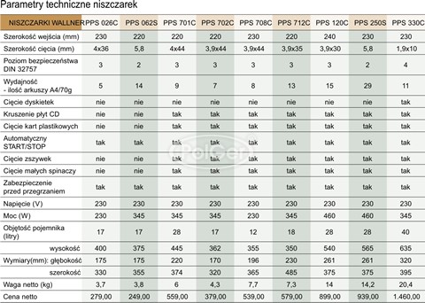 Parametry techniczne niszczarek